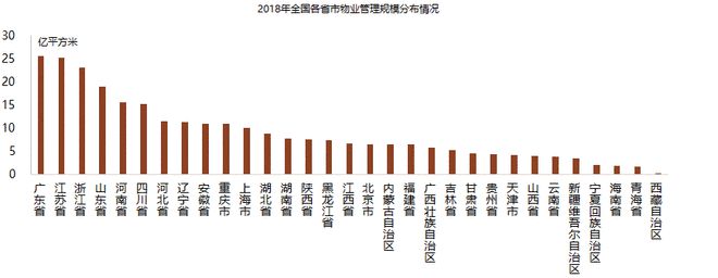 首次发布 2019物业服务企业综合实力50开云 开云体育平台0强榜单(图3) 首次发布 2019物业服务企业综合实力50开云 开云体育平台0强榜单(图3)