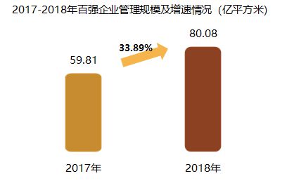 首次发布 2019物业服务企业综合实力50开云 开云体育平台0强榜单(图5) 首次发布 2019物业服务企业综合实力50开云 开云体育平台0强榜单(图5)