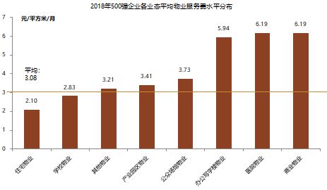 首次发布 2019物业服务企业综合实力50开云 开云体育平台0强榜单(图8) 首次发布 2019物业服务企业综合实力50开云 开云体育平台0强榜单(图8)