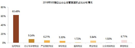 首次发布 2019物业服务企业综合实力50开云 开云体育平台0强榜单(图7) 首次发布 2019物业服务企业综合实力50开云 开云体育平台0强榜单(图7)