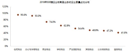 首次发布 2019物业服务企业综合实力50开云 开云体育平台0强榜单(图6) 首次发布 2019物业服务企业综合实力50开云 开云体育平台0强榜单(图6)