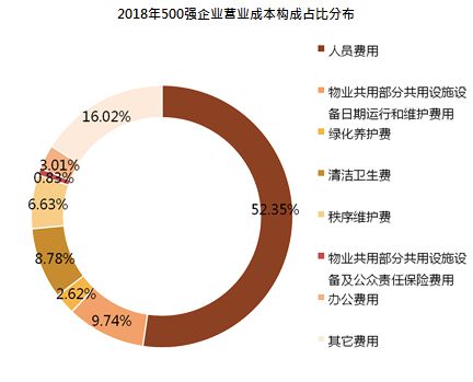 首次发布 2019物业服务企业综合实力50开云 开云体育平台0强榜单(图12) 首次发布 2019物业服务企业综合实力50开云 开云体育平台0强榜单(图12)