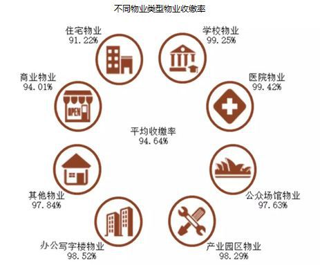 首次发布 2019物业服务企业综合实力50开云 开云体育平台0强榜单(图9) 首次发布 2019物业服务企业综合实力50开云 开云体育平台0强榜单(图9)