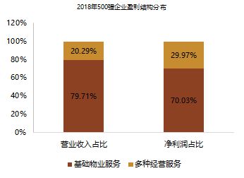 首次发布 2019物业服务企业综合实力50开云 开云体育平台0强榜单(图10) 首次发布 2019物业服务企业综合实力50开云 开云体育平台0强榜单(图10)