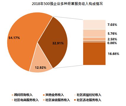 首次发布 2019物业服务企业综合实力50开云 开云体育平台0强榜单(图11) 首次发布 2019物业服务企业综合实力50开云 开云体育平台0强榜单(图11)