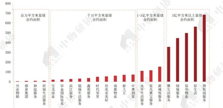 开云体育 开云官网重磅:《2020物业服务企业上市公司测评报告》发布(图15) 开云体育 开云官网重磅:《2020物业服务企业上市公司测评报告》发布(图15)