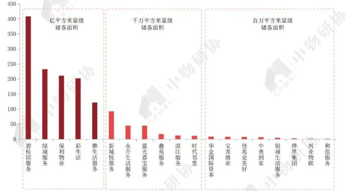 开云体育 开云官网重磅:《2020物业服务企业上市公司测评报告》发布(图16) 开云体育 开云官网重磅:《2020物业服务企业上市公司测评报告》发布(图16)