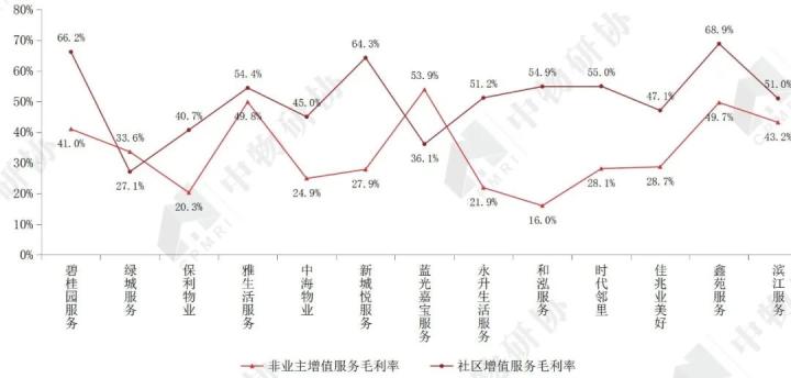 开云体育 开云官网重磅:《2020物业服务企业上市公司测评报告》发布(图22) 开云体育 开云官网重磅:《2020物业服务企业上市公司测评报告》发布(图22)