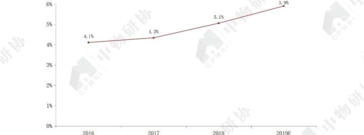 开云体育 开云官网重磅:《2020物业服务企业上市公司测评报告》发布(图28) 开云体育 开云官网重磅:《2020物业服务企业上市公司测评报告》发布(图28)
