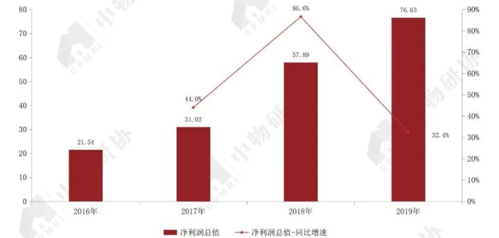 开云体育 开云官网重磅:《2020物业服务企业上市公司测评报告》发布(图29) 开云体育 开云官网重磅:《2020物业服务企业上市公司测评报告》发布(图29)