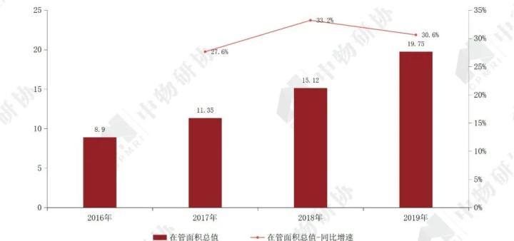 开云体育 开云官网重磅:《2020物业服务企业上市公司测评报告》发布(图30) 开云体育 开云官网重磅:《2020物业服务企业上市公司测评报告》发布(图30)