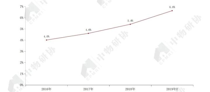 开云体育 开云官网重磅:《2020物业服务企业上市公司测评报告》发布(图31) 开云体育 开云官网重磅:《2020物业服务企业上市公司测评报告》发布(图31)