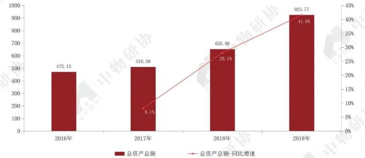 开云体育 开云官网重磅:《2020物业服务企业上市公司测评报告》发布(图32) 开云体育 开云官网重磅:《2020物业服务企业上市公司测评报告》发布(图32)