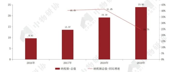 开云体育 开云官网重磅:《2020物业服务企业上市公司测评报告》发布(图36) 开云体育 开云官网重磅:《2020物业服务企业上市公司测评报告》发布(图36)