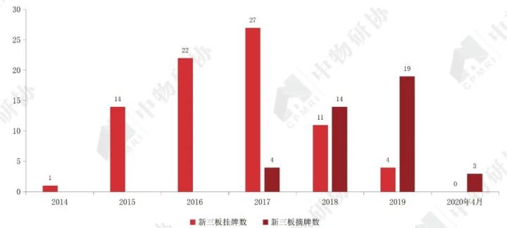 开云体育 开云官网重磅:《2020物业服务企业上市公司测评报告》发布(图37) 开云体育 开云官网重磅:《2020物业服务企业上市公司测评报告》发布(图37)