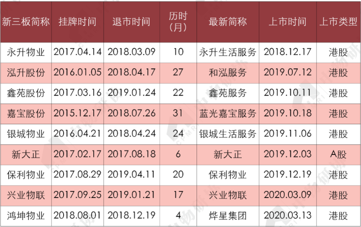 开云体育 开云官网重磅:《2020物业服务企业上市公司测评报告》发布(图38) 开云体育 开云官网重磅:《2020物业服务企业上市公司测评报告》发布(图38)