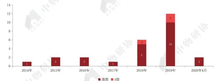 开云体育 开云官网重磅:《2020物业服务企业上市公司测评报告》发布(图39) 开云体育 开云官网重磅:《2020物业服务企业上市公司测评报告》发布(图39)