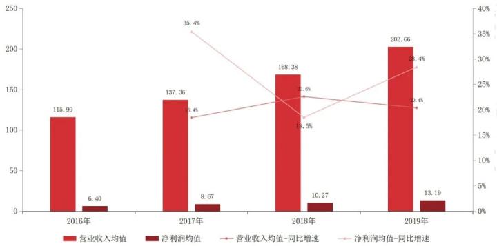 开云体育 开云官网重磅:《2020物业服务企业上市公司测评报告》发布(图41) 开云体育 开云官网重磅:《2020物业服务企业上市公司测评报告》发布(图41)