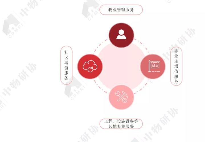 开云体育 开云官网重磅:《2020物业服务企业上市公司测评报告》发布(图44) 开云体育 开云官网重磅:《2020物业服务企业上市公司测评报告》发布(图44)