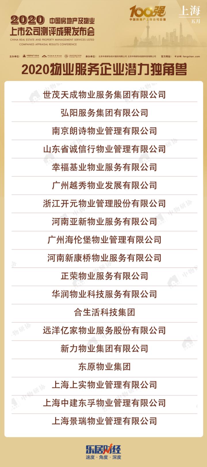 开云体育 开云官网重磅:《2020物业服务企业上市公司测评报告》发布(图2) 开云体育 开云官网重磅:《2020物业服务企业上市公司测评报告》发布(图2)