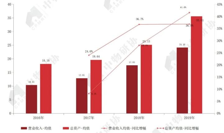 开云体育 开云官网重磅:《2020物业服务企业上市公司测评报告》发布(图10) 开云体育 开云官网重磅:《2020物业服务企业上市公司测评报告》发布(图10)
