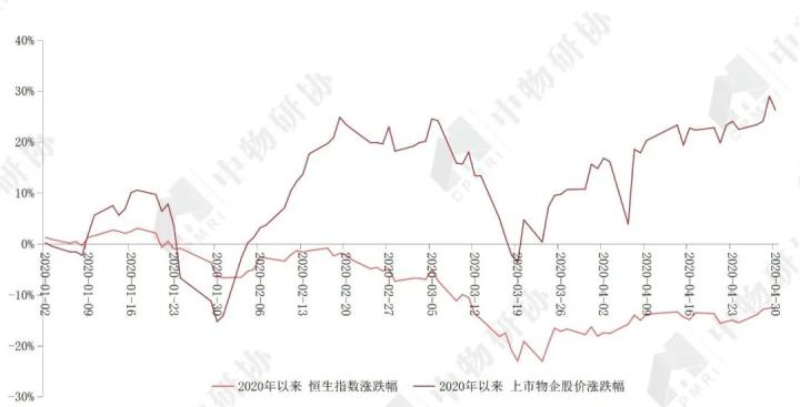 开云体育 开云官网重磅:《2020物业服务企业上市公司测评报告》发布(图9) 开云体育 开云官网重磅:《2020物业服务企业上市公司测评报告》发布(图9)