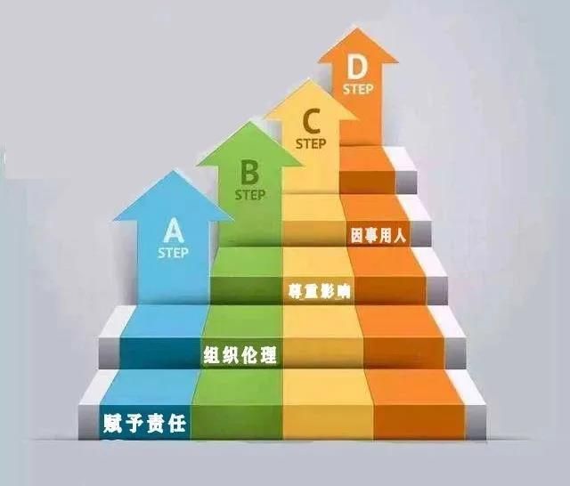 做好企业管理所遵循的开云 开云体育官网4个原则