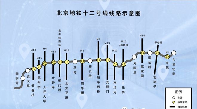 Kaiyun 开云体育朝阳东坝(保利天汇)洋房+小高层_高得房率+大阳台排卡优惠中(图7)