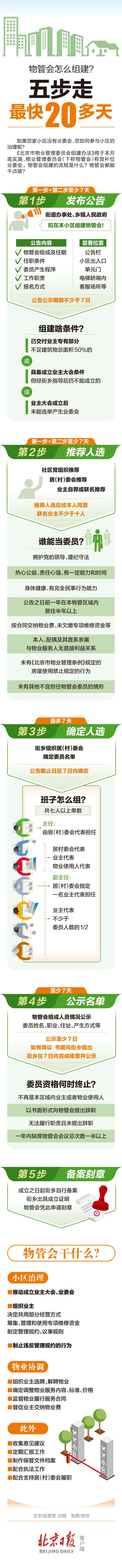 一图读懂｜物管会怎么组建？五步走最快20多天！开云 开云体育