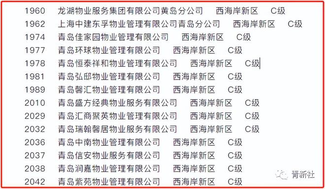 开云体育 开云平台青岛物业服务企业信用等级公布多次被通报企业依然达A级！(图2)