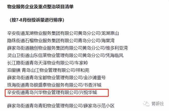 开云体育 开云平台青岛物业服务企业信用等级公布多次被通报企业依然达A级！(图6)