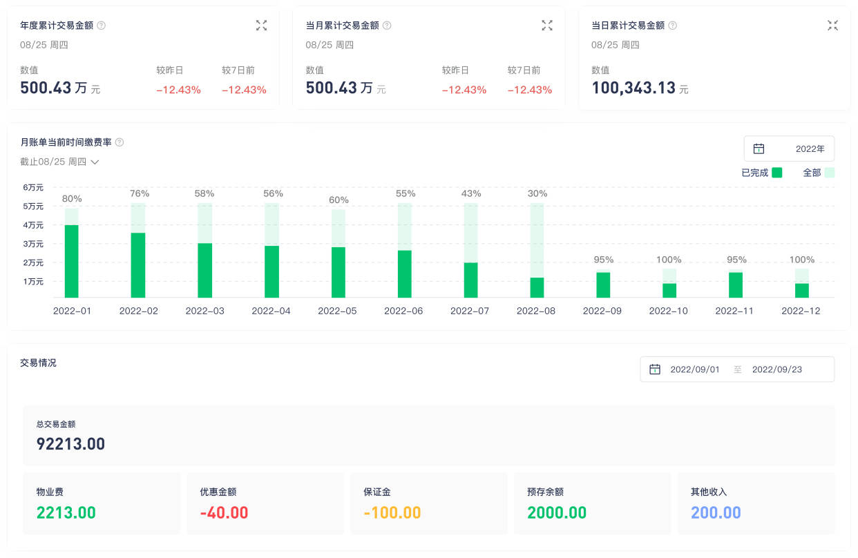 2023年物开云体育 开云官网业服务趋势：7大理念引领物业行业革新(图3)