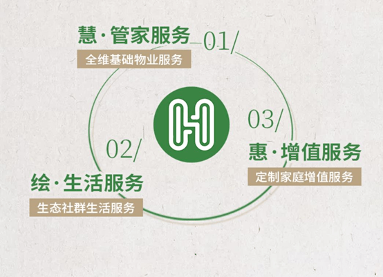 开云体育 Kaiyun.com 官网入口阳光物业：百强物业品质相伴(图5)