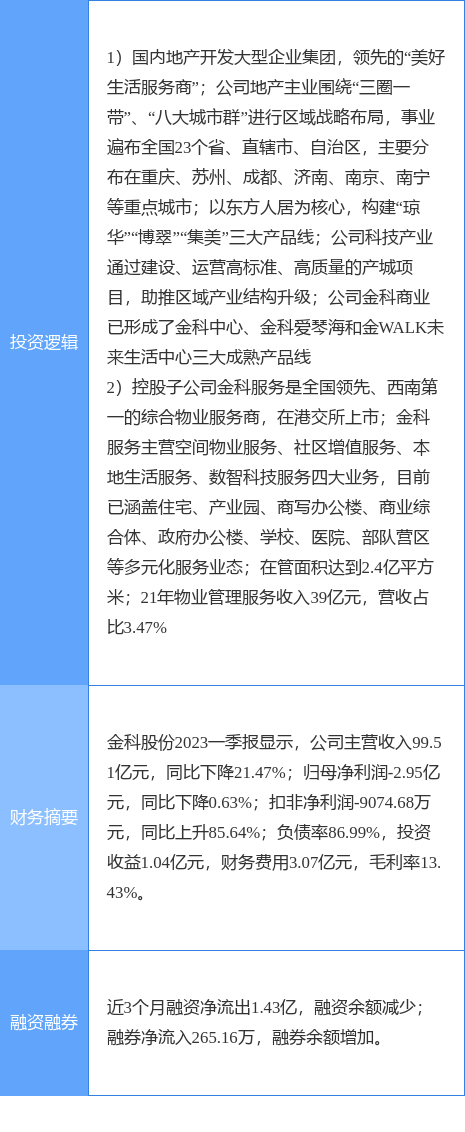 8月28日金科股份涨停分析：物业Kaiyun 开云体育管理房