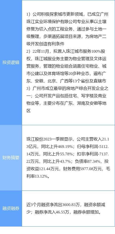 8月25日珠江股份涨停分析：土壤开云体育 开云官网修复房地产