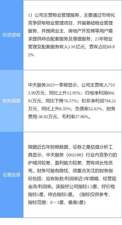 6月27日中天服务涨停分析：物业管理概念开云体育 Kaiyun.com 官网入口热股(图2)