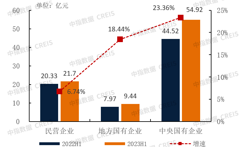 中指研究院：上半年港股物管企业营收增速进一步放缓 同比增速991%开云 开云体育官网(图2)
