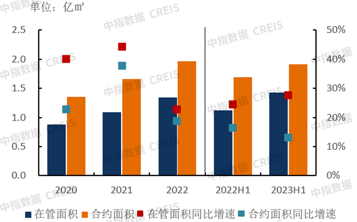 中指研究院：上半年港股物管企业营收增速进一步放缓 同比增速991%开云 开云体育官网(图7)