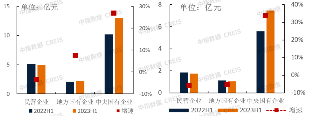 中指研究院：上半年港股物管企业营收增速进一步放缓 同比增速991%开云 开云体育官网(图6)