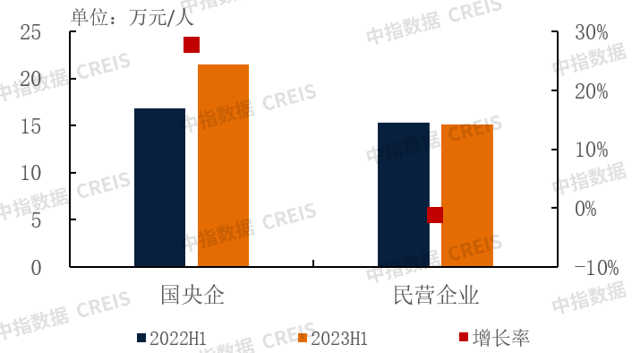 中指研究院：上半年港股物管企业营收增速进一步放缓 同比增速991%开云 开云体育官网(图8)