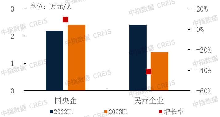 中指研究院：上半年港股物管企业营收增速进一步放缓 同比增速991%开云 开云体育官网(图9)