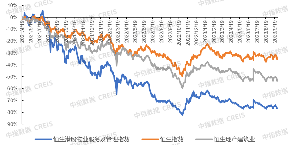 中指研究院：上半年港股物管企业营收增速进一步放缓 同比增速991%开云 开云体育官网(图11)