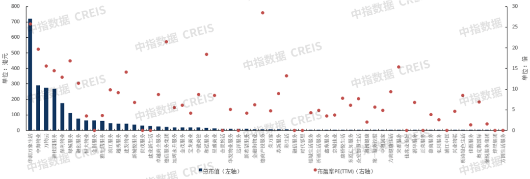 中指研究院：上半年港股物管企业营收增速进一步放缓 同比增速991%开云 开云体育官网(图13)