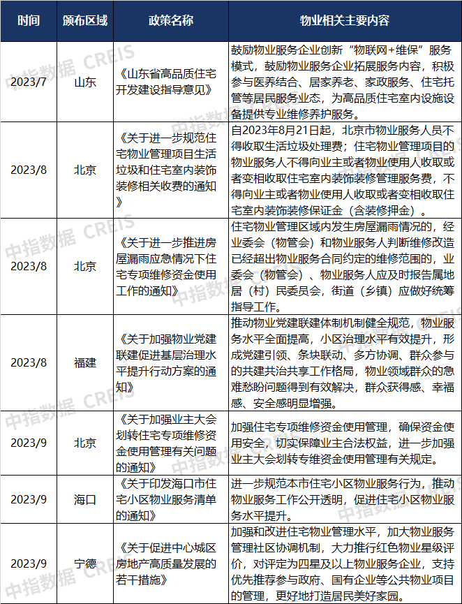 中指研究院：上半年港股物管企业营收增速进一步放缓 同比增速991%开云 开云体育官网(图15)