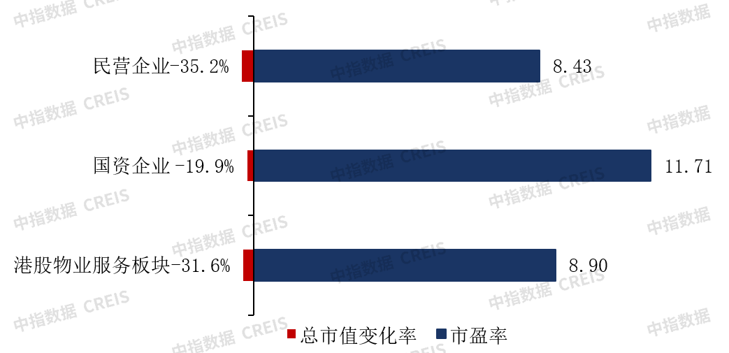 中指研究院：上半年港股物管企业营收增速进一步放缓 同比增速991%开云 开云体育官网(图14)