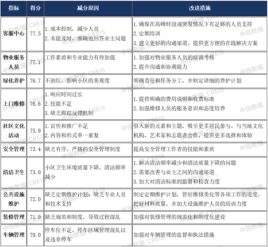 中指研究院：上半年港股物管企业营收增速进一步放缓 同比增速991%开云 开云体育官网(图18)