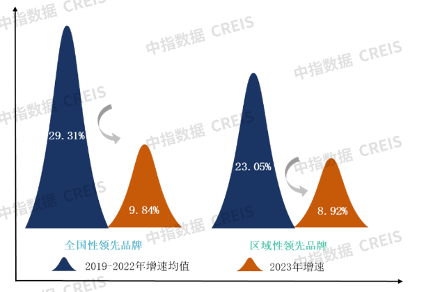 中指研究院：上半年港股物管企业营收增速进一步放缓 同比增速991%开云 开云体育官网(图20)