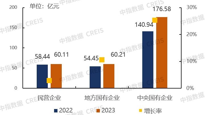 中指研究院：上半年港股物管企业营收增速进一步放缓 同比增速991%开云 开云体育官网(图23)