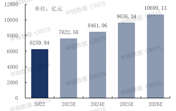 中指研究院：上半年港股物管企业营收增速进一步放缓 同比增速991%开云 开云体育官网(图35)