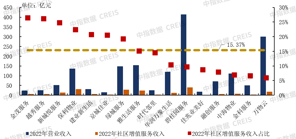 中指研究院：上半年港股物管企业营收增速进一步放缓 同比增速991%开云 开云体育官网(图32)